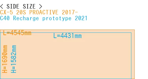 #CX-5 20S PROACTIVE 2017- + C40 Recharge prototype 2021